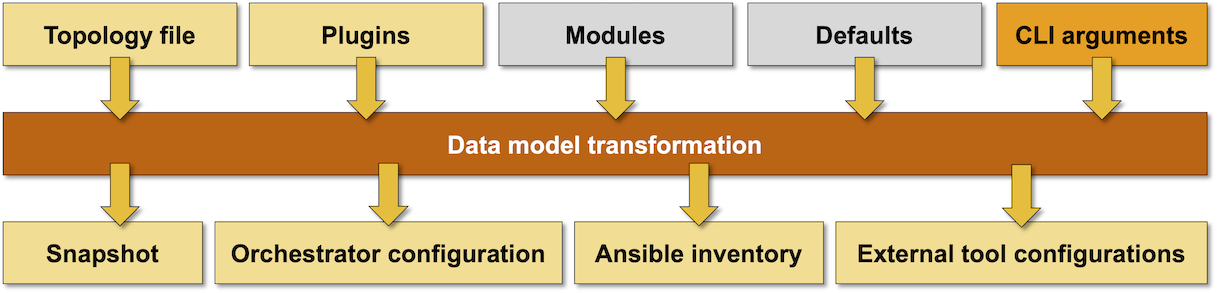 netlab create functional diagram