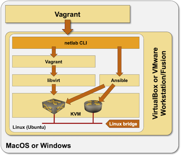 Running Ubuntu VM on a desktop OS